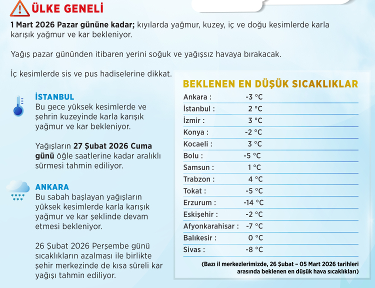 Buzlar Şehri Sarstıran Hava Dalgası: Şehirler Soğuk’a Hazır mı? Güncel Tahminler ve En Düşük Sıcaklıklar İçin Önemli Detaylar