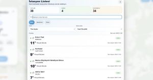 Manisa’da Hava Olayları Erken Uyarı Sistemi: Üreticiden Şehre, Günlük Yaşamı Şekillendiren Akıllı Hava Bilgi Ağı