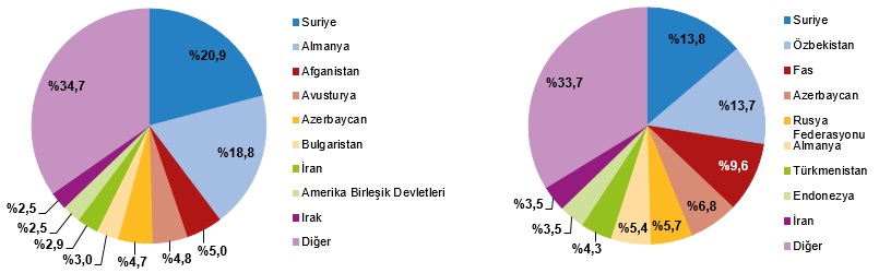 Şaşırtan Detaylar: 2025’de Evlenme ve Boşanma Rakamlarıyla Türkiye’nin Aile Dinamikleri Yeniden Şekilleniyor