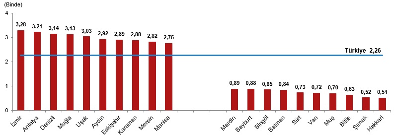 Şaşırtan Detaylar: 2025’de Evlenme ve Boşanma Rakamlarıyla Türkiye’nin Aile Dinamikleri Yeniden Şekilleniyor