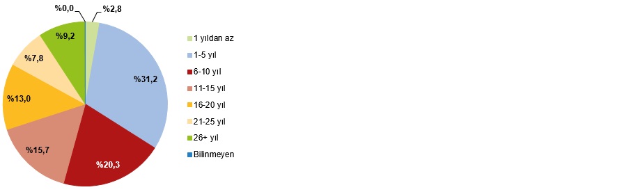 Şaşırtan Detaylar: 2025’de Evlenme ve Boşanma Rakamlarıyla Türkiye’nin Aile Dinamikleri Yeniden Şekilleniyor