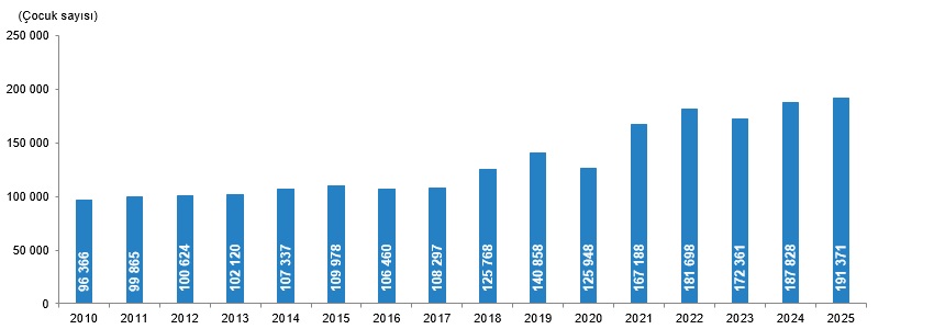 Şaşırtan Detaylar: 2025’de Evlenme ve Boşanma Rakamlarıyla Türkiye’nin Aile Dinamikleri Yeniden Şekilleniyor