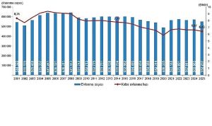 Şaşırtan Detaylar: 2025’de Evlenme ve Boşanma Rakamlarıyla Türkiye’nin Aile Dinamikleri Yeniden Şekilleniyor