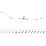 Tarımsal Girdi Fiyat Endeksi, Aralık 2025