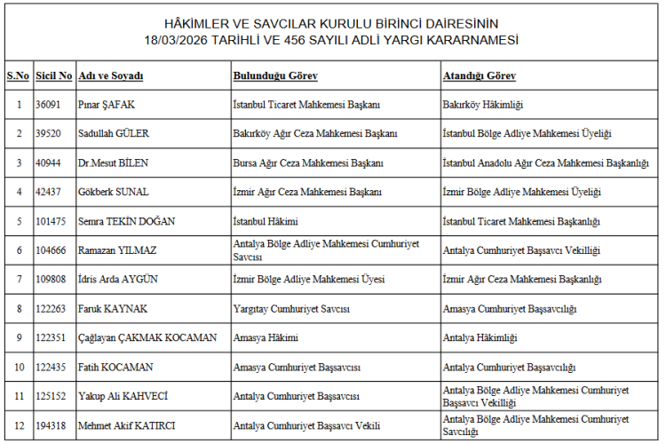 HSK Kararnamesiyle Adli Yargıda Büyük Değişim: 12 Hakim ve Savcı Yeni Görev Yerlerinde