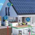 İklimsa ile Dört Mevsim Konforu: Enerji Verimliliği ve Entegre Çözümlerle Sürdürülebilir Isıtma ve Soğutma Deneyimi