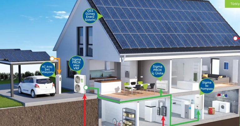 İklimsa ile Dört Mevsim Konforu: Enerji Verimliliği ve Entegre Çözümlerle Sürdürülebilir Isıtma ve Soğutma Deneyimi