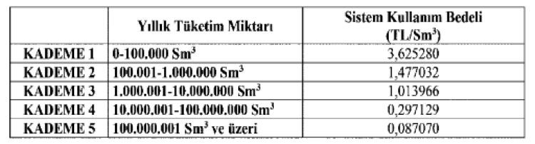 Şeffaf Tarife Güncellemesiyle Doğal Gazda Yeni Dönem Başladı: Şirketler İçin Hızlı Uygulama ve Piyasa Etkileri