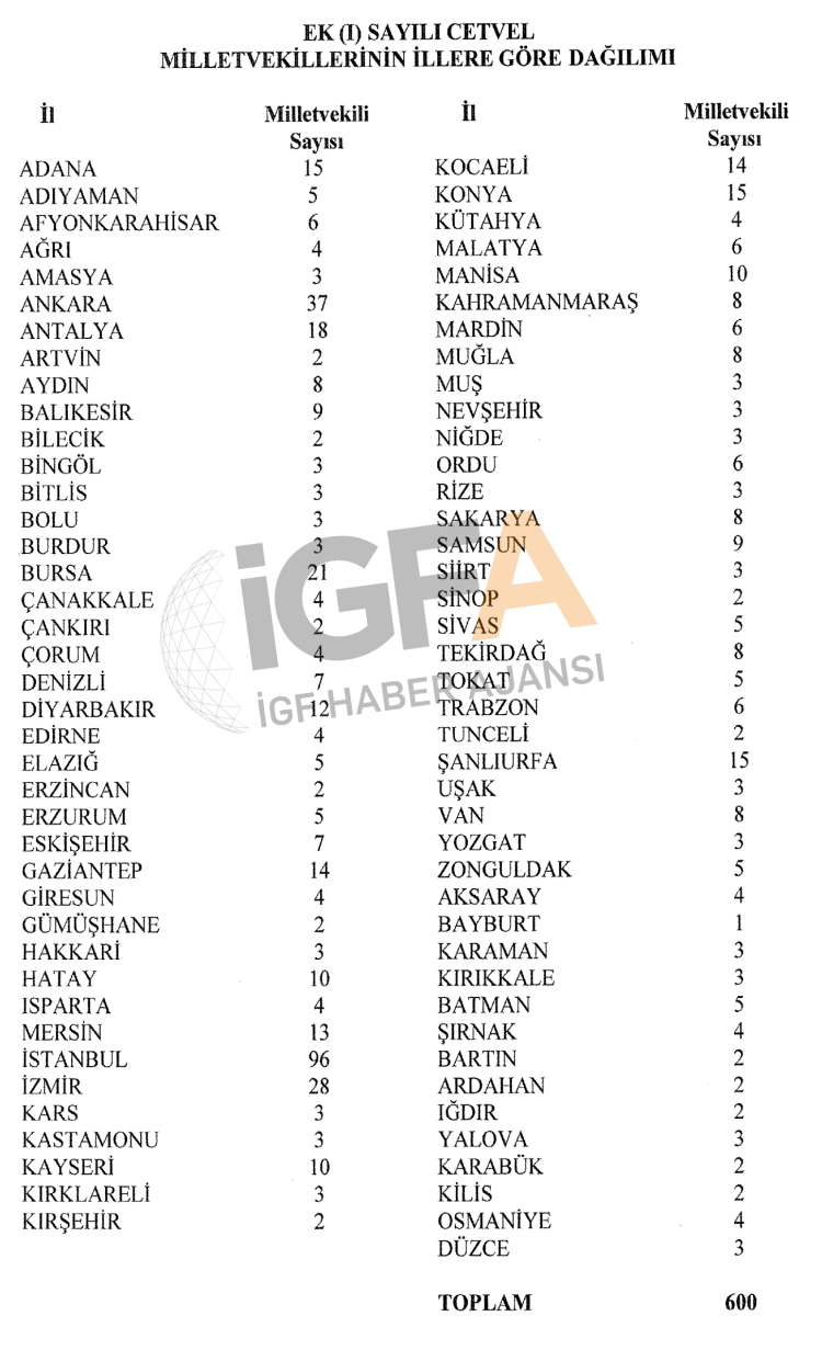 YSK’nın Yeni Düzeni: Türkiye'nin Seçim Haritasında Şimdi Anlaşılır ve Şaşırtıcı Değişimler