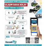Geleceğin Şehiriçi Ulaşımında Dijital Çarpıcı Derinleşme: Mobil Kocaeli Kart ve QR ile Devrim
