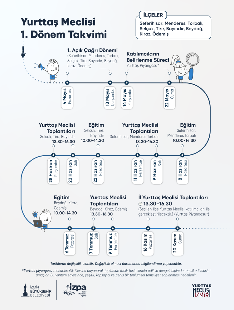 Yurttaş Meclisi İzmir: Kent Yönetiminde Vatandaşların Sesiyle Yeni Bir Dönem