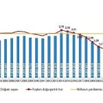 Şanlıurfa Öyküsü: 2025 Yılında Türkiye’nin Doğum Rüzgarı – Canlı Doğan Bebekler ve Doğurganlıkta Yeni Denge