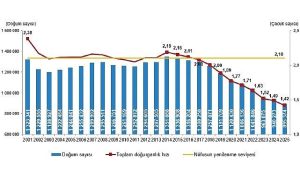 Şanlıurfa Öyküsü: 2025 Yılında Türkiye’nin Doğum Rüzgarı – Canlı Doğan Bebekler ve Doğurganlıkta Yeni Denge