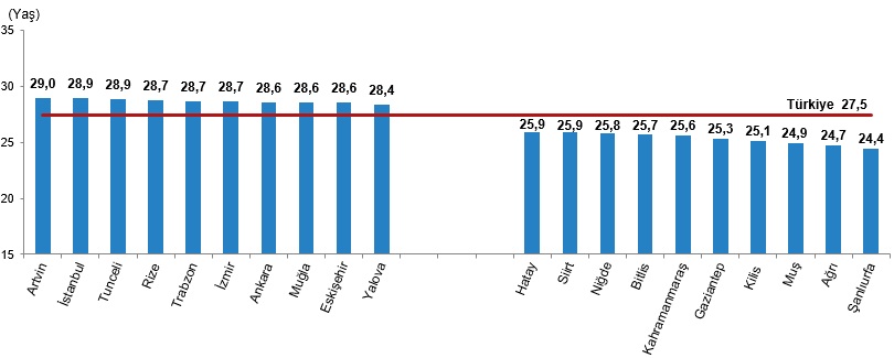 Şanlıurfa Öyküsü: 2025 Yılında Türkiye’nin Doğum Rüzgarı – Canlı Doğan Bebekler ve Doğurganlıkta Yeni Denge
