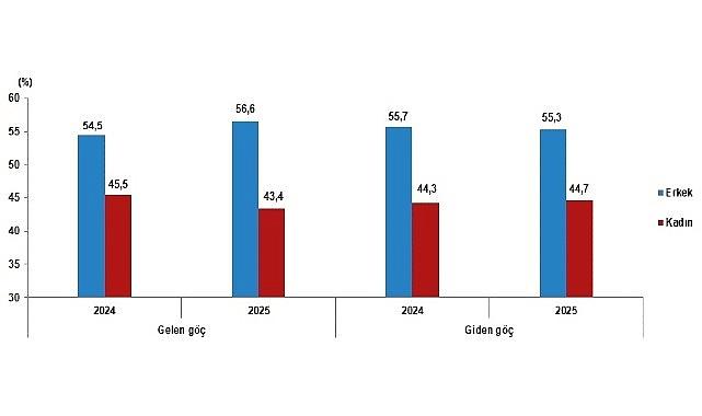 Türkiye’ye Göç Rüzgârı: 2025’de Sınırları Zamanla Aşan İnsan Akışının Büyüleyici Hikâyesi