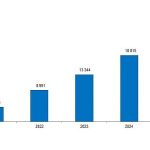 Üretimden Satışlarda Rekor Artışlar ve Türkiye’nin Sanayi Gücü 2025 Raporu: Detaylı İnceleme ve Beklentiler