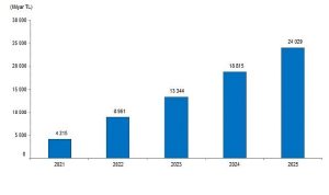 Üretimden Satışlarda Rekor Artışlar ve Türkiye’nin Sanayi Gücü 2025 Raporu: Detaylı İnceleme ve Beklentiler
