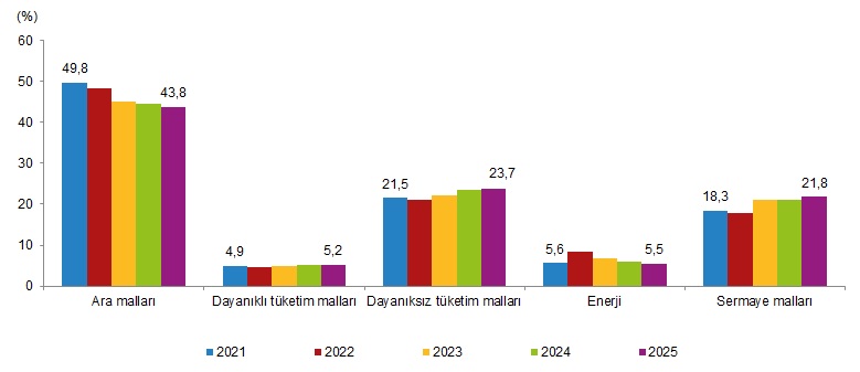 Üretimden Satışlarda Rekor Artışlar ve Türkiye’nin Sanayi Gücü 2025 Raporu: Detaylı İnceleme ve Beklentiler