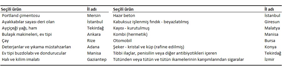 Üretimden Satışlarda Rekor Artışlar ve Türkiye’nin Sanayi Gücü 2025 Raporu: Detaylı İnceleme ve Beklentiler