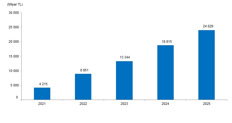 Üretimden Satışlarda Rekor Artışlar ve Türkiye’nin Sanayi Gücü 2025 Raporu: Detaylı İnceleme ve Beklentiler