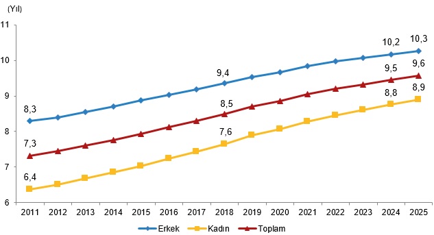 Yükselen Eğitim Görünümü: 25–34 Yaşta Yükseköğretim Mezuniyeti ve Türkiye’nin OECD’ye Yakınlaşmasıyla Gelen Başarı Hikayesi