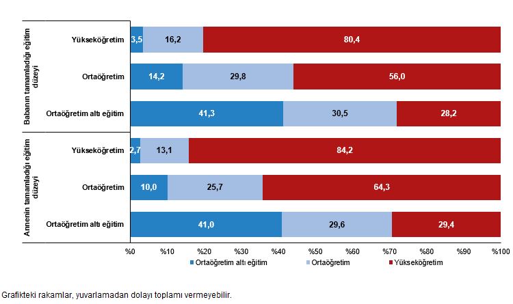Yükselen Eğitim Görünümü: 25–34 Yaşta Yükseköğretim Mezuniyeti ve Türkiye’nin OECD’ye Yakınlaşmasıyla Gelen Başarı Hikayesi