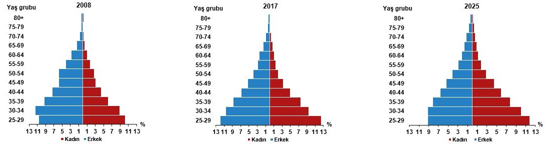 Yükselen Eğitim Görünümü: 25–34 Yaşta Yükseköğretim Mezuniyeti ve Türkiye’nin OECD’ye Yakınlaşmasıyla Gelen Başarı Hikayesi