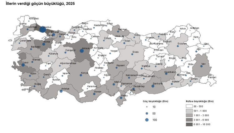 İller Arası Göç Rüzgârı: İstanbul, Ankara ve İzmir’in Yoğun Göçleriyle Şekillenen Türkiye’nin İç Göç Manzarası 2025