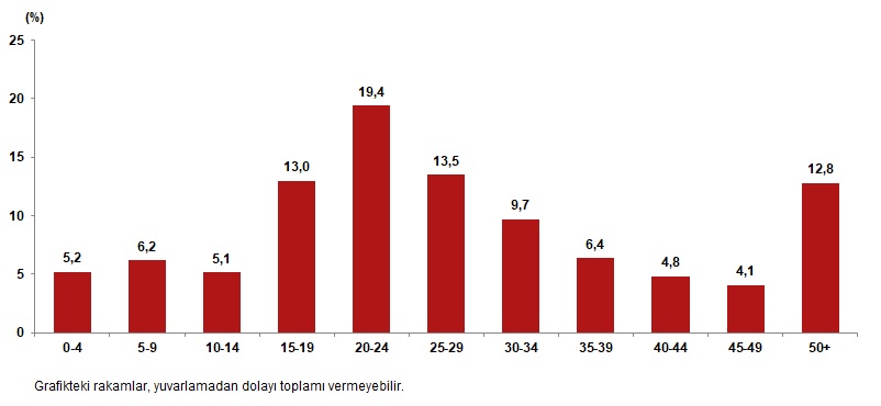 Türkiye’nin İç Göçlerinden 2025: Yoğun Hareketlilik, Yaşlar ve Nedenler — Keşfedin Hangi İller En Çok Taşınıyor ve Nedenler Nasıl Şekilleniyor