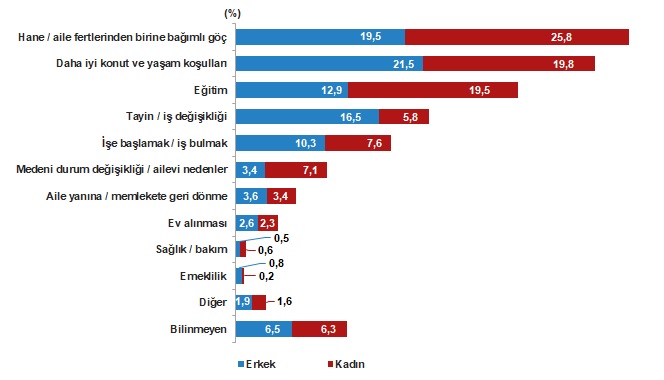 Türkiye’nin İç Göçlerinden 2025: Yoğun Hareketlilik, Yaşlar ve Nedenler — Keşfedin Hangi İller En Çok Taşınıyor ve Nedenler Nasıl Şekilleniyor