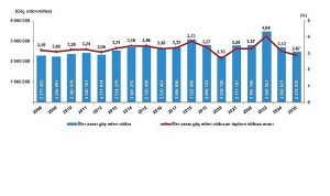Türkiye’nin İç Göçlerinden 2025: Yoğun Hareketlilik, Yaşlar ve Nedenler — Keşfedin Hangi İller En Çok Taşınıyor ve Nedenler Nasıl Şekilleniyor