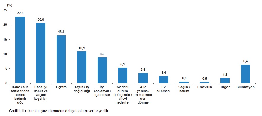 Türkiye’nin İç Göçlerinden 2025: Yoğun Hareketlilik, Yaşlar ve Nedenler — Keşfedin Hangi İller En Çok Taşınıyor ve Nedenler Nasıl Şekilleniyor