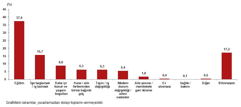 Türkiye’nin İç Göçlerinden 2025: Yoğun Hareketlilik, Yaşlar ve Nedenler — Keşfedin Hangi İller En Çok Taşınıyor ve Nedenler Nasıl Şekilleniyor