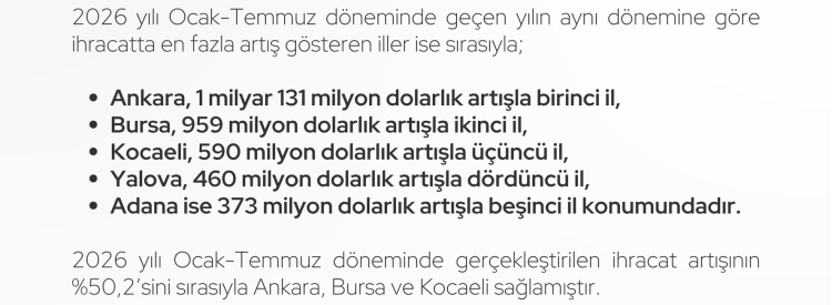 İhracatta Rekorlar Kıran Türkiye: Temmuzda En Yüksek Temmuz, OCAK-Temmuz’da Ankara Zirvede