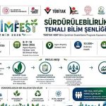 Gelişen Bilim Yolculuğu: İzmir’in Sürdürülebilir Geleceğe Doğru Işık Saçan Bilimfest İzmir Yolu
