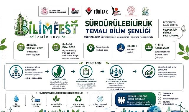 Gelişen Bilim Yolculuğu: İzmir’in Sürdürülebilir Geleceğe Doğru Işık Saçan Bilimfest İzmir Yolu