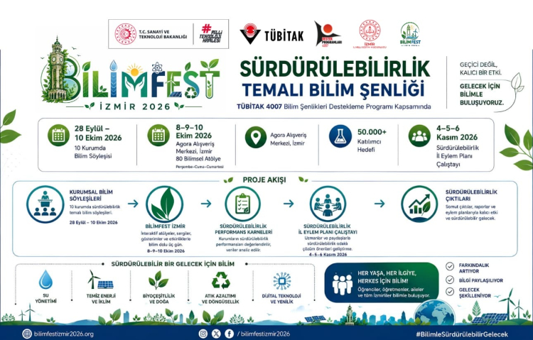 İzmir'in Kararlı Adımı: Bilim ve Sürdürülebilirlik İçin Büyük Festival Yolculuğu
