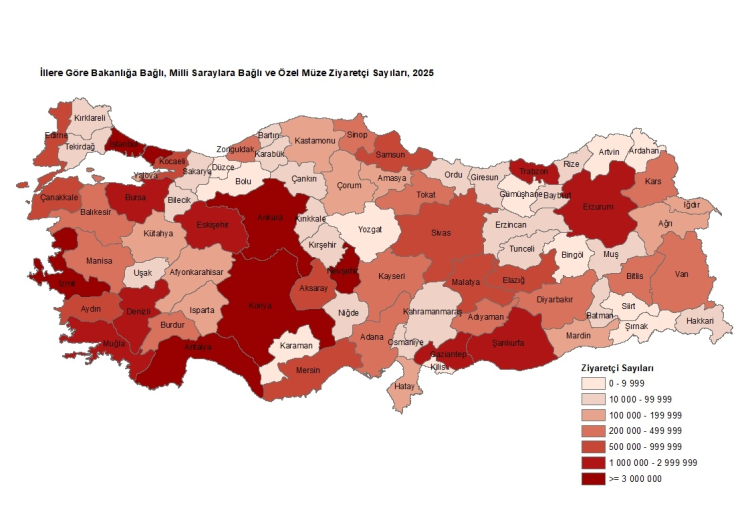 Türkiye’nin Kültürel Mirasında Büyük Artış: Müze Sayısı, Ziyaretçi ve Taşınmaz Varlıklar Yükselişte
